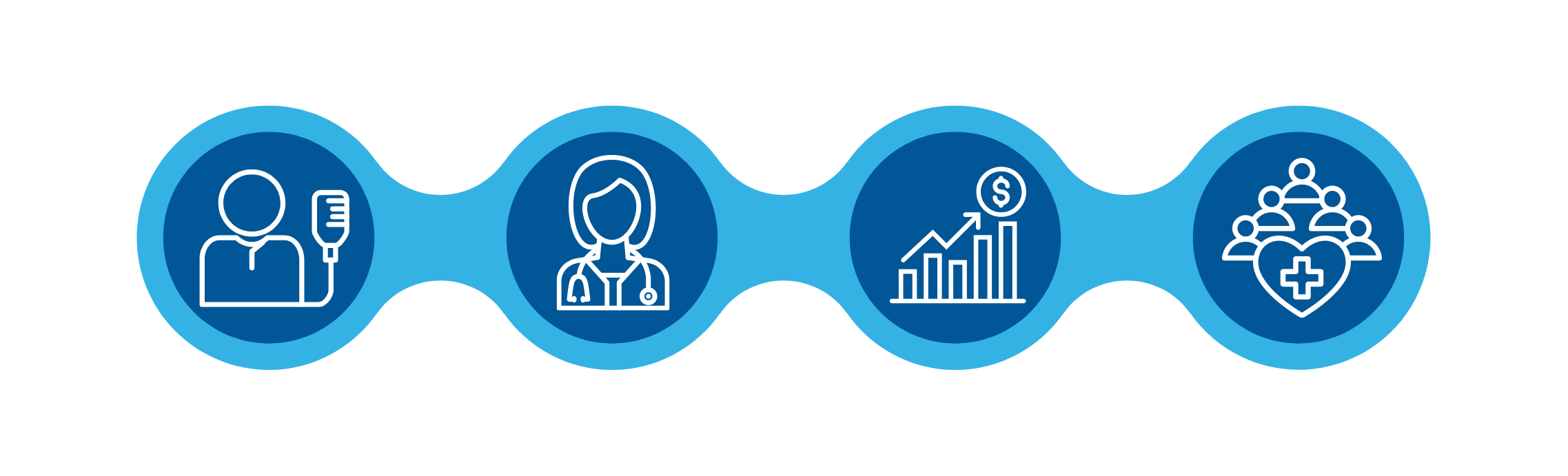 Four personas of impact in healthcare