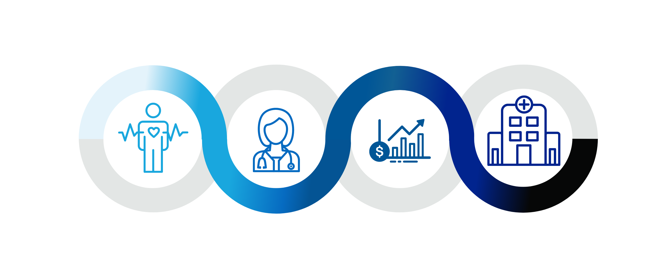 four personas of healthcare